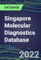 2021-2026 Singapore Molecular Diagnostics Database: Market Shares and Forecasts for 100 Tests - Infectious and Genetic Diseases, Cancer, Forensic and Paternity Testing - Product Thumbnail Image