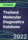 2021-2026 Thailand Molecular Diagnostics Database: Market Shares and Forecasts for 100 Tests - Infectious and Genetic Diseases, Cancer, Forensic and Paternity Testing- Product Image