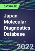 2021-2026 Japan Molecular Diagnostics Database: Market Shares and Forecasts for 100 Tests - Infectious and Genetic Diseases, Cancer, Forensic and Paternity Testing- Product Image