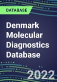 2021-2026 Denmark Molecular Diagnostics Database: Market Shares and Forecasts for 100 Tests - Infectious and Genetic Diseases, Cancer, Forensic and Paternity Testing- Product Image