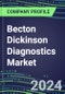 2024 Becton Dickinson Diagnostics Market Shares and Competitive Position by Product and Country - Performance, Capabilities, Goals and Strategies - Product Thumbnail Image