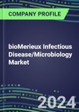 2024 bioMerieux Infectious Disease/Microbiology Market Shares and Competitive Position by Product and Country - Performance, Capabilities, Goals and Strategies- Product Image