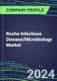 2024 Roche Infectious Disease/Microbiology Market Shares and Competitive Position by Product and Country - Performance, Capabilities, Goals and Strategies- Product Image