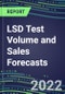 2022-2026 LSD Test Volume and Sales Forecasts: US, Europe, Japan - Hospitals, Commercial Labs, POC Locations - Product Thumbnail Image