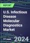 2024 U.S. Infectious Disease Molecular Diagnostics Market for 100 Tests: Supplier Shares, Competitive Strategies, Innovative Technologies, Instrumentation Review - Product Thumbnail Image