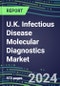 2024 U.K. Infectious Disease Molecular Diagnostics Market for 100 Tests: Supplier Shares, Competitive Strategies, Innovative Technologies, Instrumentation Review - Product Thumbnail Image
