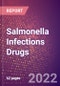 Salmonella Infections Drugs in Development by Stages, Target, MoA, RoA, Molecule Type and Key Players - Product Thumbnail Image