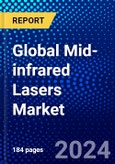 Global Mid-infrared Lasers Market (2023-2028) by Type, Applications, End-Use Industry, and Geography., Competitive Analysis, Impact of Covid-19 with Ansoff Analysis- Product Image