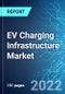 EV Charging Infrastructure Market: Analysis By Platform, By Charger Type, By Application, By IEC Mode, By Region Size and Trends with Impact of COVID-19 and Forecast Up to 2026 - Product Thumbnail Image