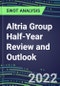 2022 Altria Group Half-Year Review and Outlook - Strategic SWOT Analysis, Performance, Capabilities, Goals and Strategies in the Global Retail Industry - Product Thumbnail Image