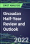 2022 Givaudan Half-Year Review and Outlook - Strategic SWOT Analysis, Performance, Capabilities, Goals and Strategies in the Global Flavor and Fragrance Industry - Product Thumbnail Image