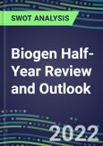 2022 Biogen Half-Year Review and Outlook - Strategic SWOT Analysis, Performance, Capabilities, Goals and Strategies in the Global Pharmaceutical Industry- Product Image