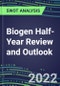 2022 Biogen Half-Year Review and Outlook - Strategic SWOT Analysis, Performance, Capabilities, Goals and Strategies in the Global Pharmaceutical Industry - Product Thumbnail Image