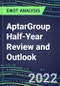 2022 AptarGroup Half-Year Review and Outlook - Strategic SWOT Analysis, Performance, Capabilities, Goals and Strategies in the Global Consumer Goods Industry - Product Thumbnail Image