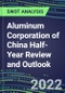 2022 Aluminum Corporation of China Half-Year Review and Outlook - Strategic SWOT Analysis, Performance, Capabilities, Goals and Strategies in the Global Materials Industry - Product Thumbnail Image