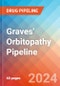 Graves' Orbitopathy - Pipeline Insight, 2024 - Product Thumbnail Image
