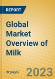 Global Market Overview of Milk- Product Image