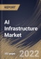 AI Infrastructure Market Size, Share & Industry Trends Analysis Report By Offering (Hardware and Server Software), By End User, By Deployment Type, By Function (Inference and Training), By Technology, By Regional Outlook and Forecast, 2022 - 2028 - Product Image