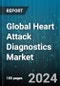 Global Heart Attack Diagnostics Market by Test (Blood Tests, Echocardiogram, Electrocardiogram), End User (Ambulatory Surgical Centers, Diagnostics Centers, Hospital & Clinics) - Forecast 2024-2030 - Product Thumbnail Image