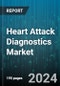 Heart Attack Diagnostics Market by Test, End User - Global Forecast 2025-2030 - Product Thumbnail Image