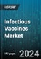 Infectious Vaccines Market by Product, Infectious Disease, End User - Global Forecast 2025-2030 - Product Image