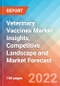 Veterinary Vaccines Market Insights, Competitive Landscape and Market Forecast - 2027 - Product Thumbnail Image