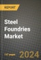 2024 Steel Foundries Market Outlook Report: Industry Size, Market Shares Data, Insights, Growth Trends, Opportunities, Competition 2023 to 2031 - Product Thumbnail Image