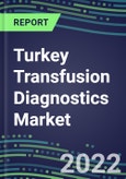 2022-2027 Turkey Transfusion Diagnostics Market Opportunities, 2022 Shares and Five-Year Forecasts - Immunohematology and Infectious Disease Screening Analyzers and Reagents- Product Image