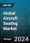 Global Aircraft Seating Market by Component (Cushioning & Upholstery, Seat Actuation System, Seat Frame), Material (Metal, Non-metal), Seat Type, Distribution Channel, Class, End-use - Forecast 2024-2030 - Product Thumbnail Image