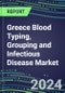2024 Greece Blood Typing, Grouping and Infectious Disease NAT Screening Market - Supplier Shares and Strategies, 2023-2028 Volume and Sales Segment Forecasts for over 40 Individual Immunohematology and NAT Assays - Product Thumbnail Image