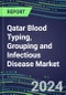 2024 Qatar Blood Typing, Grouping and Infectious Disease NAT Screening Market - Supplier Shares and Strategies, 2023-2028 Volume and Sales Segment Forecasts for over 40 Individual Immunohematology and NAT Assays - Product Thumbnail Image