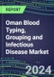 2024 Oman Blood Typing, Grouping and Infectious Disease NAT Screening Market - Supplier Shares and Strategies, 2023-2028 Volume and Sales Segment Forecasts for over 40 Individual Immunohematology and NAT Assays - Product Image