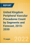 United Kingdom (UK) Peripheral Vascular Procedures Count by Segments (Angiography Procedures, Angioplasty Procedures and Others) and Forecast, 2015-2030 - Product Thumbnail Image