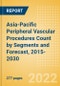 Asia-Pacific Peripheral Vascular Procedures Count by Segments (Angiography Procedures, Angioplasty Procedures and Others) and Forecast, 2015-2030 - Product Thumbnail Image