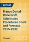 France Dental Bone Graft Substitutes Procedures Count and Forecast, 2015-2030 - Product Thumbnail Image