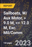 2023 Global Forecast for Sailboats, W/ Aux Motor, > 9.0 M, <= 12.0 M, Exc. Mil/Comm (2024-2029 Outlook)- Manufacturing & Markets Report- Product Image