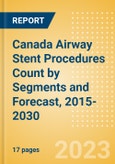 Canada Airway Stent Procedures Count by Segments (Malignant Airway Obstruction Stenting Procedures and Airway Stenting Procedures for Other Indications) and Forecast, 2015-2030- Product Image