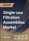 Single-use Filtration Assemblies Market Size, Share & Industry Trends Analysis Report by Application, Type, Membrane Filtration Type, Product, Regional Outlook and Forecast, 2022-2028 - Product Thumbnail Image