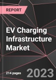 EV Charging Infrastructure Market Report - Market Analysis, Size, Share, Growth, Outlook - Industry Trends and Forecast to 2028- Product Image