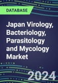 2024 Japan Virology, Bacteriology, Parasitology and Mycology Market Database: 2023 Supplier Shares, 2023-2028 Volume and Sales Segment Forecasts for 100 Respiratory, STD, Gastrointestinal and Other Microbiology Tests- Product Image