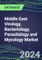 2024 Middle East Virology, Bacteriology, Parasitology and Mycology Market Database: 11 Countries, 2023 Supplier Shares, 2023-2028 Volume and Sales Segment Forecasts for 100 Respiratory, STD, Gastrointestinal and Other Microbiology Tests - Product Thumbnail Image