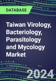 2024 Taiwan Virology, Bacteriology, Parasitology and Mycology Market Database: 2023 Supplier Shares, 2023-2028 Volume and Sales Segment Forecasts for 100 Respiratory, STD, Gastrointestinal and Other Microbiology Tests- Product Image