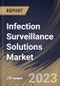 Infection Surveillance Solutions Market Size, Share & Industry Trends Analysis Report By Product & Services (Software (On-premise and Web-based Software) and Services), By End User, By Regional Outlook and Forecast, 2023-2029 - Product Thumbnail Image