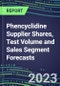 2023 Phencyclidine Supplier Shares, Test Volume and Sales Segment Forecasts: US, Europe, Japan - Hospitals, Commercial Labs, POC Locations - Product Image