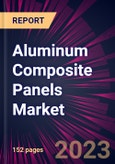 Aluminum Composite Panels Market 2023-2027- Product Image