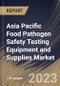 Asia Pacific Food Pathogen Safety Testing Equipment and Supplies Market Size, Share & Industry Trends Analysis Report By Type (Systems, Microbial Culture Media, and Test Kits), By Food Tested, By Site, By Country and Growth Forecast, 2023 - 2030 - Product Image