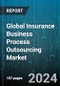 Global Insurance Business Process Outsourcing Market by Type (Asset Management, Customer Care Services & Claims Management, Finance & Accounting Services), Insurance Type (Health Insurance, Life Insurance, Property Insurance), Enterprise Size, End-user - Forecast 2024-2030 - Product Thumbnail Image