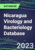 2023-2028 Nicaragua Virology and Bacteriology Database: 100 Tests, Supplier Shares, Test Volume and Sales Forecasts- Product Image