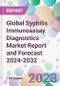 Global Syphilis Immunoassay Diagnostics Market Report and Forecast 2024-2032 - Product Thumbnail Image