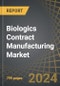 Biologics Contract Manufacturing Market Industry Trends and Global Forecasts to 2035, by Type of Service Offered, Type of Biologic Manufactured, Type of Expression System Used, Scale of Operation, Company Size and Key Geographical Regions - Product Image